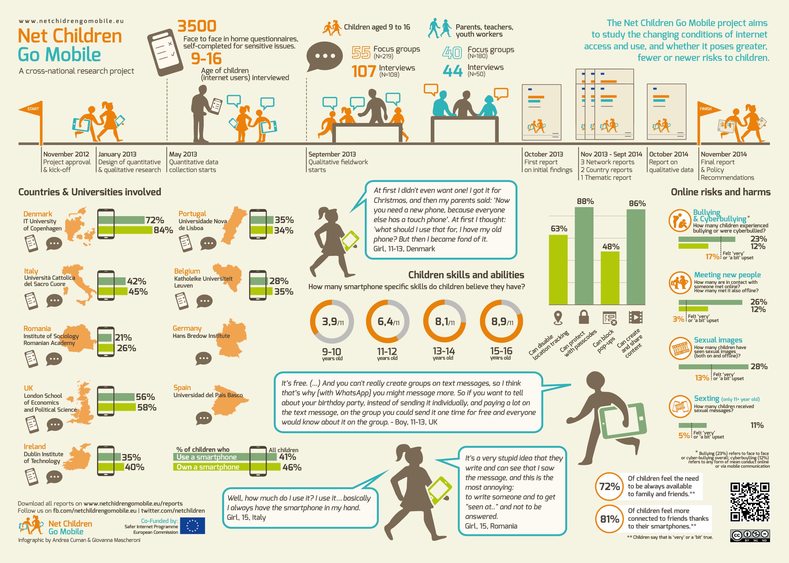 Net Children Go Mobile - Final Infographic